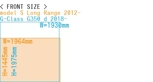 #model S Long Range 2012- + G-Class G350 d 2018-